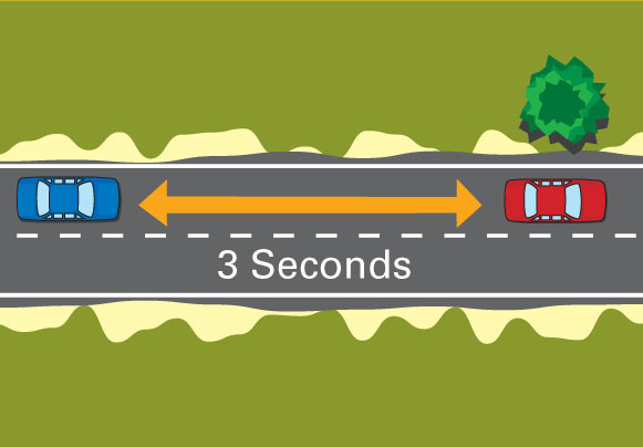 Defensive Driving Adelaide: a 3 second following distance is recommended